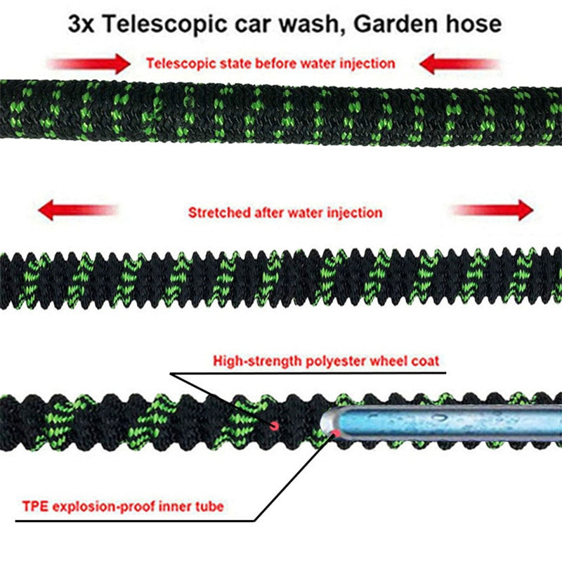 25ft 100ft Garden Gose flexible Magic Telescopic Hose High Pressure Car Wash Hose With Spray Gun Outdoor Garden Watering|Garden Hoses & Reels - Frontier General Hardware