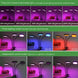5V LED Grow Light USB Phyto Lamp Full Spectrum Fitolampy With Control For Plants Seedlings Flower Indoor Fitolamp Grow Box|LED Grow Lights - Frontier General Hardware