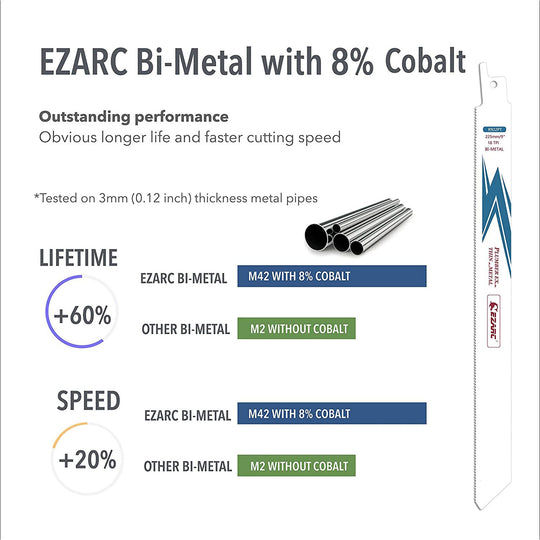 EZARC 5 Pcs Reciprocating Saw Blades Bi Metal Cobalt for Thin Metal Cutting 6 Inch and 9 Inch R622PT R922PT 18 TPI Frontier General Hardware
