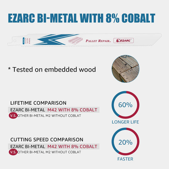 EZARC Bi Metal Reciprocating Saw Blades With Cobalt Teeth For Nail Embedded Wood Pallet Repair 10 14 TPI 9 Inch Frontier General Hardware
