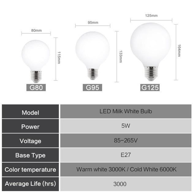 Milky E27 LED Light Bulb 110V 220V Universal Voltage G80 G95 G125 Shapes For Home Chandelier Table Lamp Frontier General Hardware