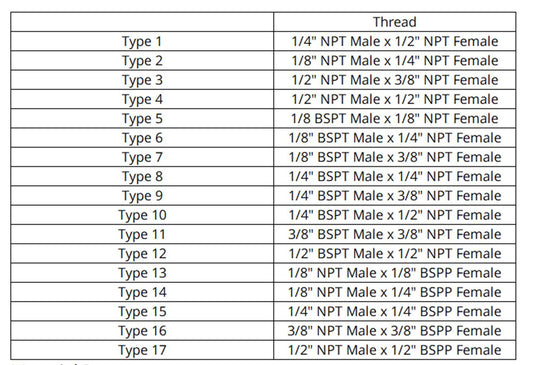 Brass Pipe Fitting Connector Adapter With NPT And BSPT Threads One Eighth To One Half Inch For Pressure Gauge Frontier General Hardware