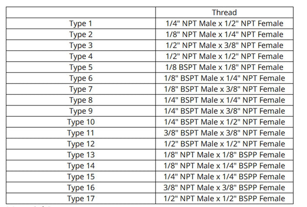 Brass Pipe Fitting Connector Adapter With NPT And BSPT Threads One Eighth To One Half Inch For Pressure Gauge Frontier General Hardware