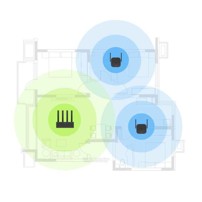 Xiaomi WiFi Amplifier Pro 300Mbps WiFi Repeater Mijia Wifi Signal 2.4G Extender Roteador 2 Mi Wireless Router Mi Router