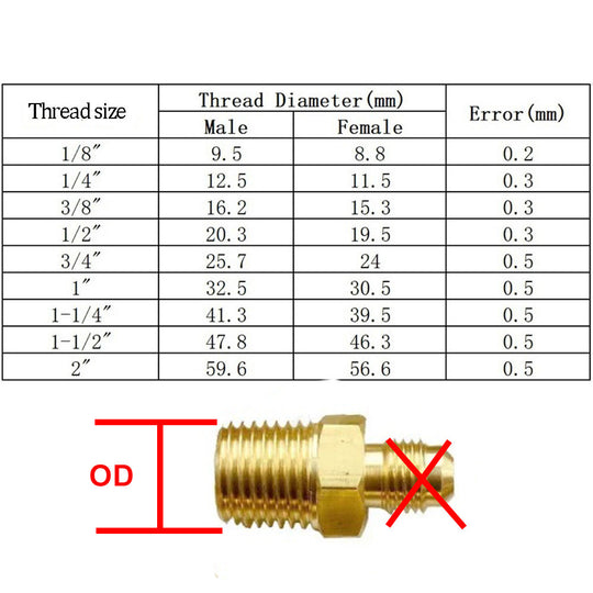 Brass Pipe Fitting Adapter Set SAE Flare And NPT BSP Male Female With Sizes One Eighth To One Half Inch For Air Line Frontier General Hardware