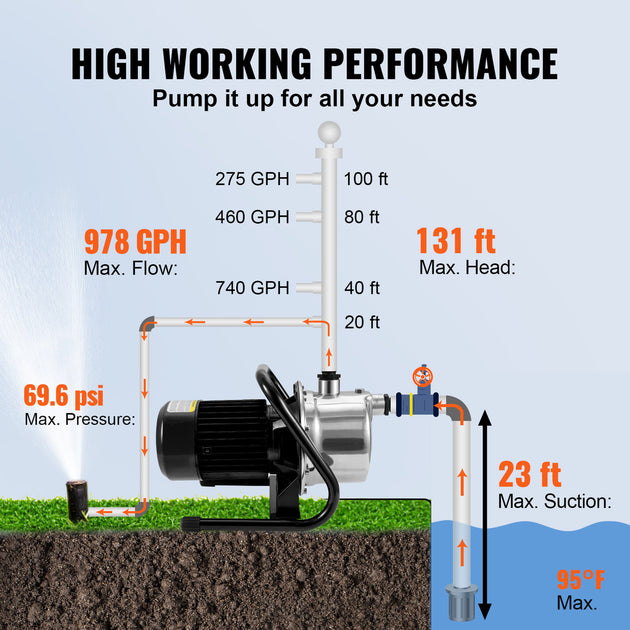 SucceBuy Shallow Well Pump 1.1 HP 115V 978GPH 131ft Height 69.6psi Max Pressure Portable Sprinkler Booster Jet Pumps Irrigation Frontier General Hardware