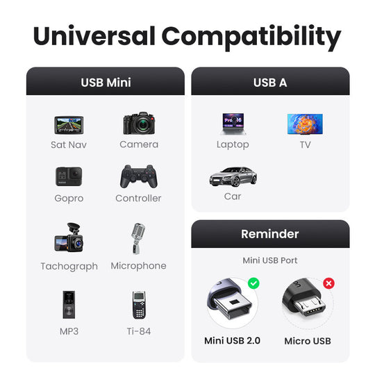 Ugreen Mini USB Cable Mini USB To USB Fast Data And Charging Cable For MP3 MP4 Players Car DVR GPS Digital Cameras HDD Frontier General Hardware