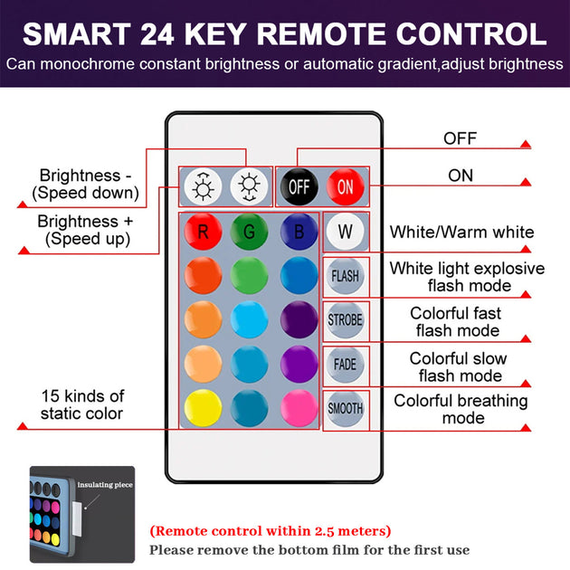 16 Colors RGB Dimmable Bulb With E14 E27 B22 GU10 Bases 110V 220V Smart Light Remote Control RGBW Lamp For Living Room Frontier General Hardware
