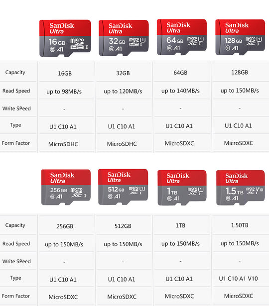 SanDisk Ultra Micro SD Card 512GB U1 A1 Class 10 Memory Card For Phone And PC With Broad Compatibility Frontier General Hardware