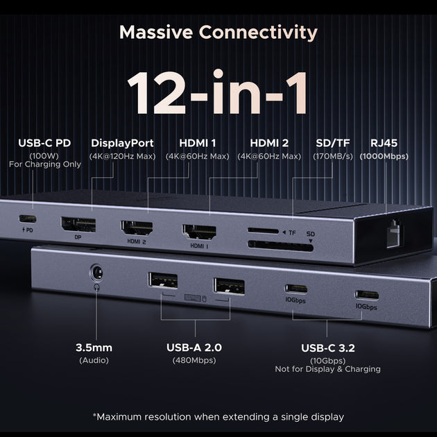 UGREEN 12 In 1 USB C Hub With 2 HDMI 4K 120Hz Display DP USB 3.2 10Gbps SD TF RJ45 PD 100W For MacBook Dell HP Frontier General Hardware