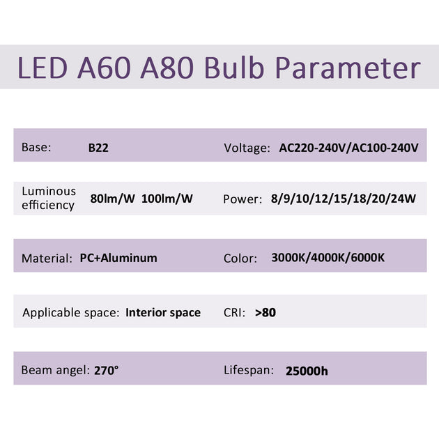 10 Pack B22 LED Bulbs 110V 220V No Flicker High Brightness Warm Lighting For Home Decoration 8W 9W 12W 18W 24W Frontier General Hardware
