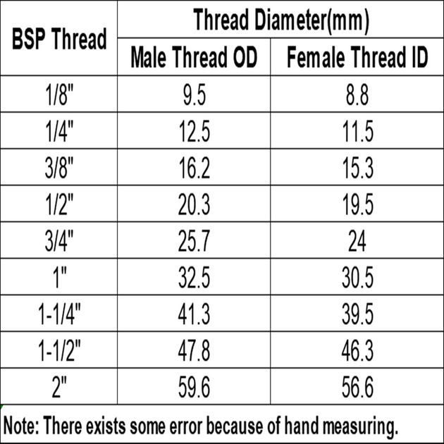 1/2" 3/4" 1" BSP Female Male Thread Cross 4 Way Brass Pipe Fitting Coupling Connector Adapter Frontier General Hardware