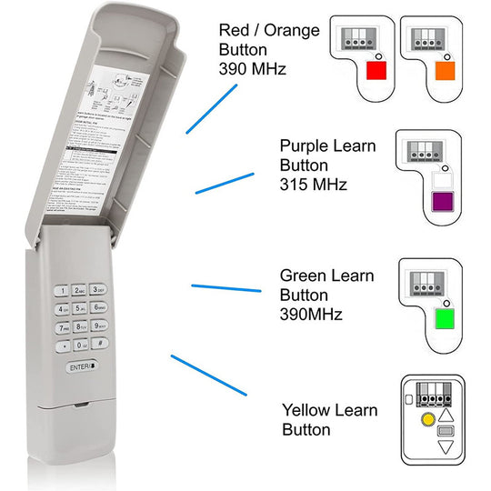 LiftMaster 877MAX Keypad Remote Control Compatible With 878MAX 877LM 977LM 377LM 376LM 315 MHz 390 MHz Frontier General Hardware