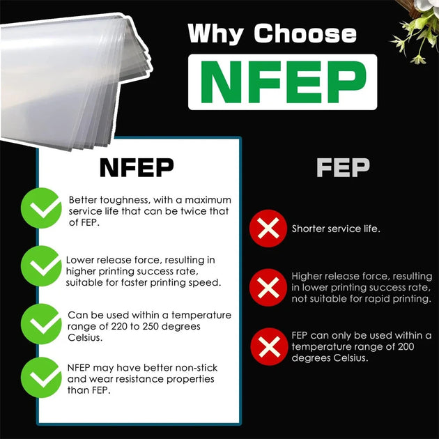 10.1 Inch NFEP Film 280x200x0.127mm PFA Film For ELEGOO Saturn 4 Ultra Saturn 3 Ultra Saturn 2 LCD 3D Printer Parts Accessories Frontier General Hardware