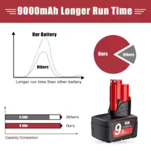 Milwaukee M12 Battery 12V 9.0Ah Rechargeable Battery 48-11-2402 48-11-2411 9000mAh Power Tool Replacement Battery