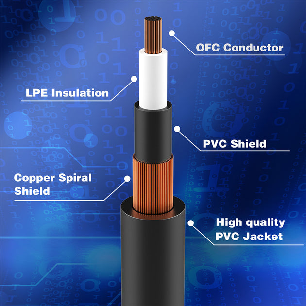 JOYO CM-12 Guitar Cable With Noise Reduction And 1/4 Inch Right Angle Connector OFC Instrument Cable Frontier General Hardware