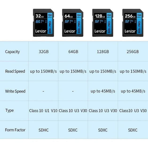 Lexar SD Card Class 10 V10 V30 V60 V90 U3 UHS-II 32GB 64GB 128GB 256GB 512GB SDHC SDXC High Speed 4K 8K Memory Card for Camera Frontier General Hardware