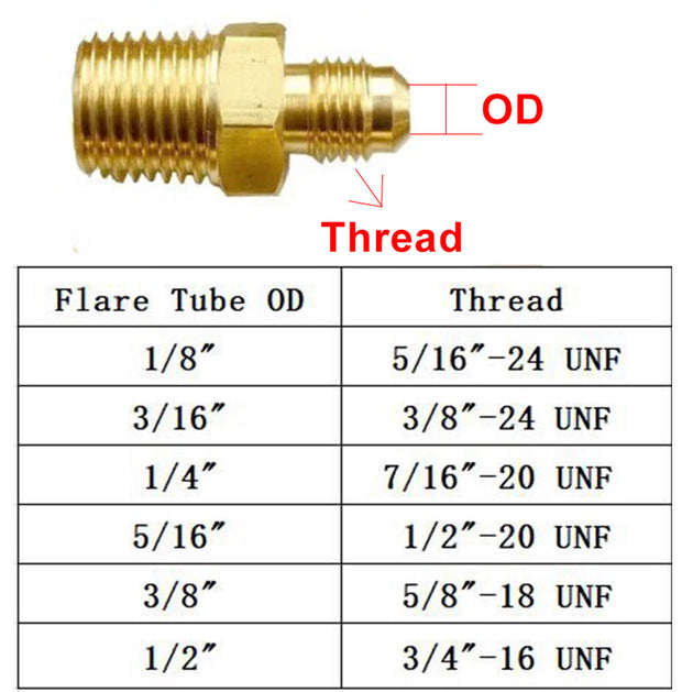Brass Pipe Fitting Adapter Set SAE Flare And NPT BSP Male Female With Sizes One Eighth To One Half Inch For Air Line Frontier General Hardware