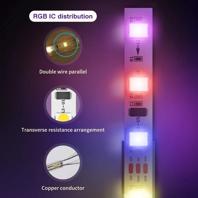 LED TV Backlight Strip With Camera Color Sensor RGBIC USB For 55-85 Inch TVs, Sync Music, App Control Frontier General Hardware