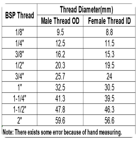 304 Stainless Steel High Pressure Pipe Fitting Adapter Female To Male M10x1.25 M10x1.5 M6 M8 M10 M12 M14 BSP BSPT BSPP Frontier General Hardware