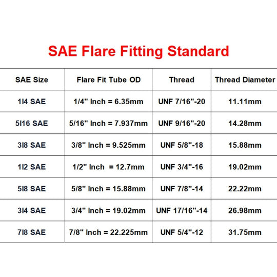 Equal Reducer Nipple Flare Tube Brass Pipe Fitting Connector SAE Standard One Quarter Inch To Seven Eighths Inch Frontier General Hardware