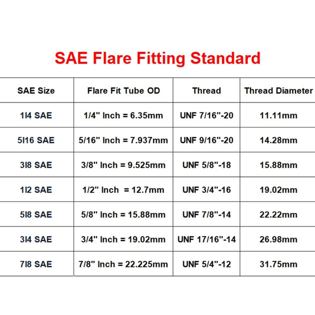 Equal Reducer Nipple Flare Tube Brass Pipe Fitting Connector SAE Standard One Quarter Inch To Seven Eighths Inch Frontier General Hardware