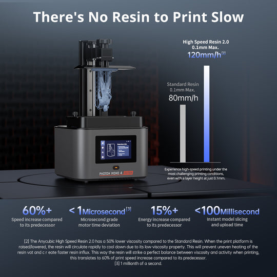 Anycubic Photon Mono 4 Ultra AE Version LCD 3D Printer 7In 10K High Precision 2.2L Build Volume 236mm x 231mm x 430mm Frontier General Hardware