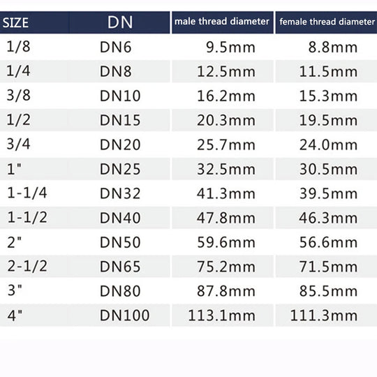 1PCS 304 Stainless Steel Union Joint Coupling 1/4" 3/8" 1/2" 3/4" 1" 1-1/4" 1-1/2" 2" BSP Female Male Thread Cast Pipe Fitting Frontier General Hardware
