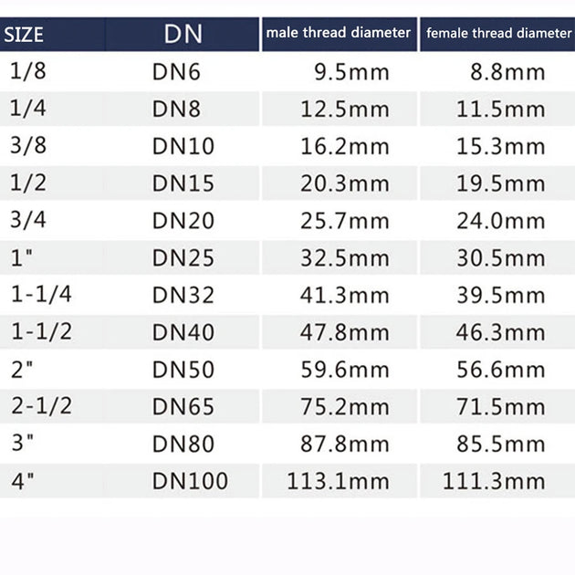 1PCS 304 Stainless Steel Union Joint Coupling 1/4" 3/8" 1/2" 3/4" 1" 1-1/4" 1-1/2" 2" BSP Female Male Thread Cast Pipe Fitting Frontier General Hardware