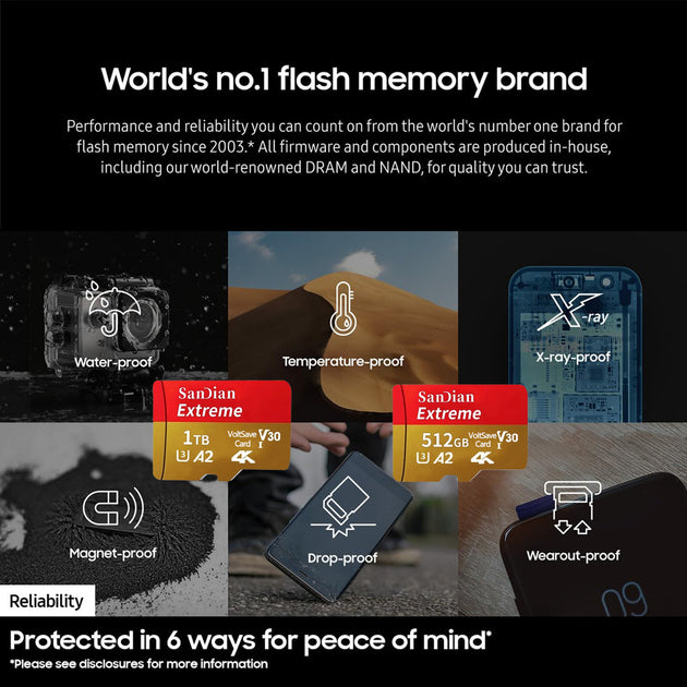 Brand-New SD Cards 512GB Flash Memory Card 128GB High-Speed Micro TF Card 1TB Class10 Mini Memory Card for Phones/PC/Cameras Frontier General Hardware