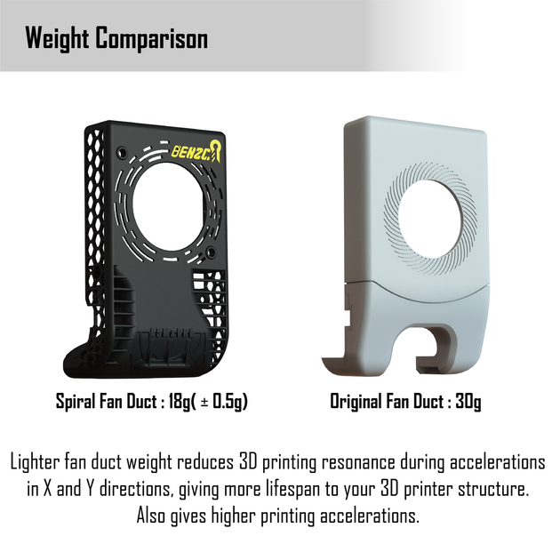 BEN2C Official Store Flashforge 360° Flow Cooling Fan Duct Super Light Weight Combo Customised for Adventurer 5M&Pro 3D printers Frontier General Hardware