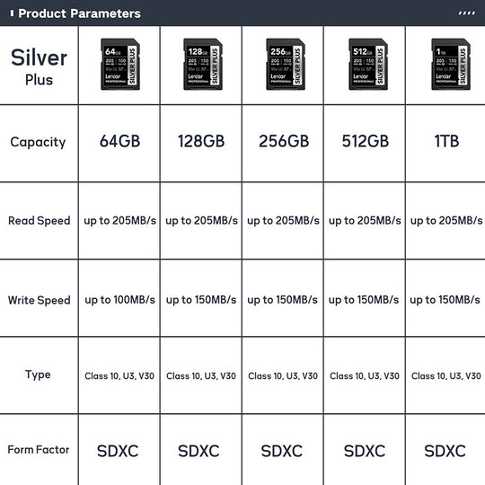Lexar SD Card Class 10 V10 V30 V60 V90 U3 UHS-II 32GB 64GB 128GB 256GB 512GB SDHC SDXC High Speed 4K 8K Memory Card for Camera Frontier General Hardware