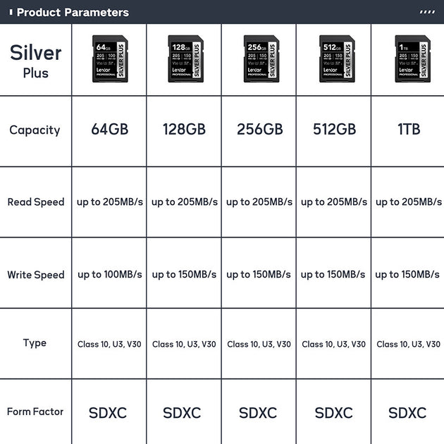 Lexar SD Card Class 10 V10 V30 V60 V90 U3 UHS-II 32GB 64GB 128GB 256GB 512GB SDHC SDXC High Speed 4K 8K Memory Card for Camera Frontier General Hardware