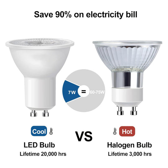 GU10 LED Bulb 5W Warm White 2700K No Flicker AC 100 265V COB Spotlight For Ceiling Fans Replace 50W Halogen Frontier General Hardware