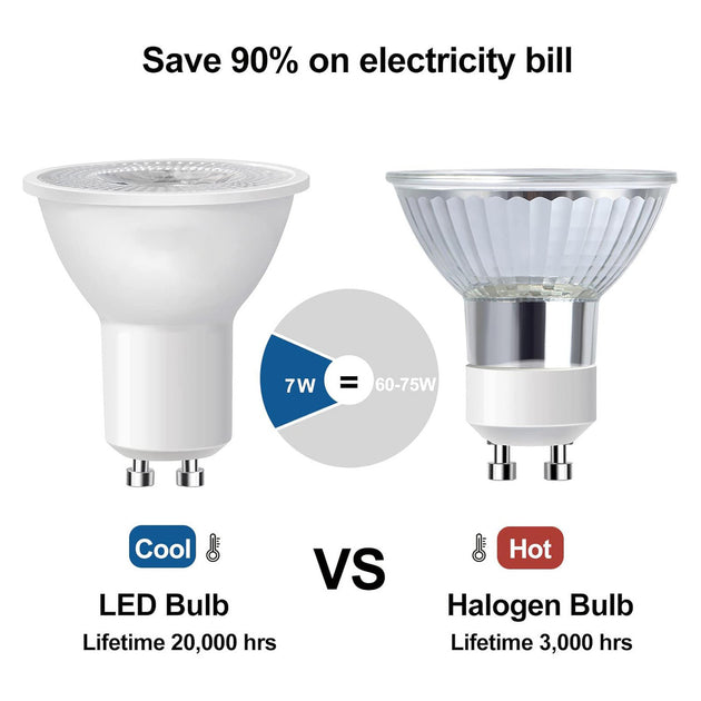 GU10 LED Bulb 5W Warm White 2700K No Flicker AC 100 265V COB Spotlight For Ceiling Fans Replace 50W Halogen Frontier General Hardware