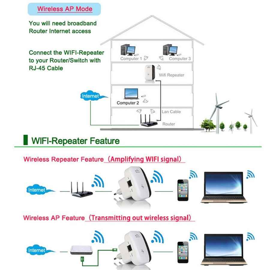 Wireless Wifi Repeater Wifi Range Extender Router Wi Fi Signal Amplifier 300Mbps WiFi Booster 2.4G Wi Fi Ultraboost Access Point