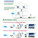 Wireless Wifi Repeater Wifi Range Extender Router Wi Fi Signal Amplifier 300Mbps WiFi Booster 2.4G Wi Fi Ultraboost Access Point