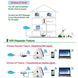Wireless Wifi Repeater Wifi Range Extender Router Wi Fi Signal Amplifier 300Mbps WiFi Booster 2.4G Wi Fi Ultraboost Access Point