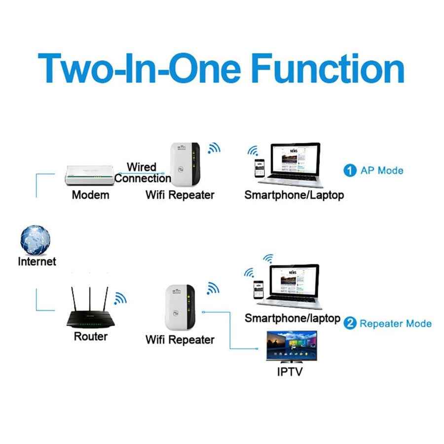Wireless Wifi Repeater Wifi Range Extender Router Wi Fi Signal Amplifier 300Mbps WiFi Booster 2.4G Wi Fi Ultraboost Access Point