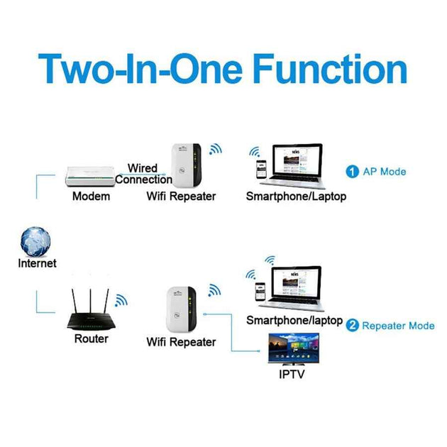 Wireless Wifi Repeater Wifi Range Extender Router Wi Fi Signal Amplifier 300Mbps WiFi Booster 2.4G Wi Fi Ultraboost Access Point