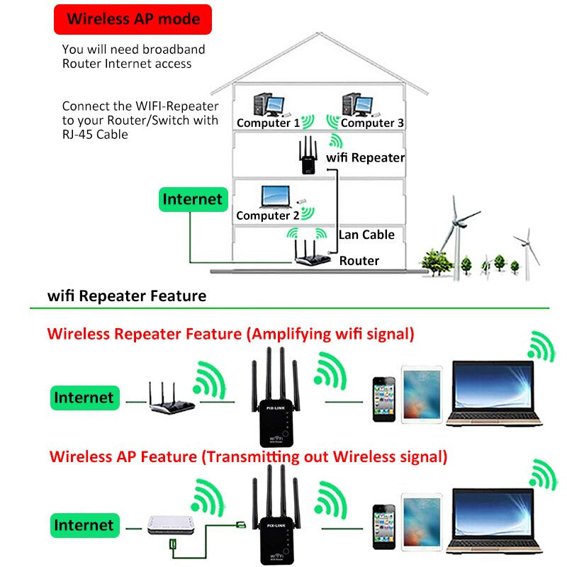 wireless wi fi 802.11n 300mbps 2.4g firewall home router repeater extender repetidor booster for xiaomi wi fi wifi versterker|Wireless Routers - Frontier General Hardware
